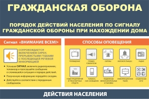 Порядок действий населения по сигналу Гражданской обороны при нахождении дома
