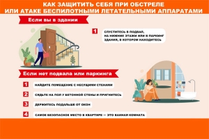 Как защитить себя при атаке БПЛА