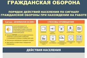 Порядок действий населения по сигналу Гражданской обороны при нахождении на работе