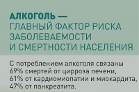 11-17 сентября – Неделя сокращения потребления алкоголя