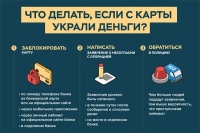 Что делать, если с карты украли деньги