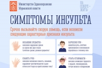 Симптомы инсульта